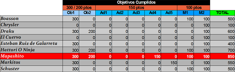 Clas-2EscMLB2013_zps3356e5f8.png