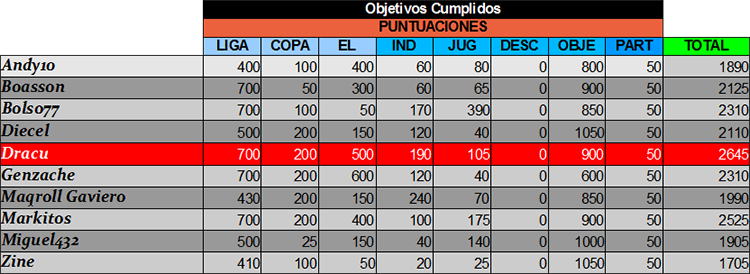 Clasificacion---Reto---1_zpsb9aa56e7.png