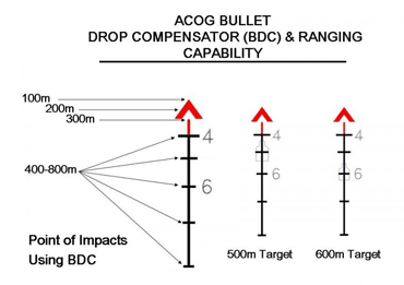 trijicon-faq-chevron-bullet-drop-chart_zps9cbc9e7e.gif