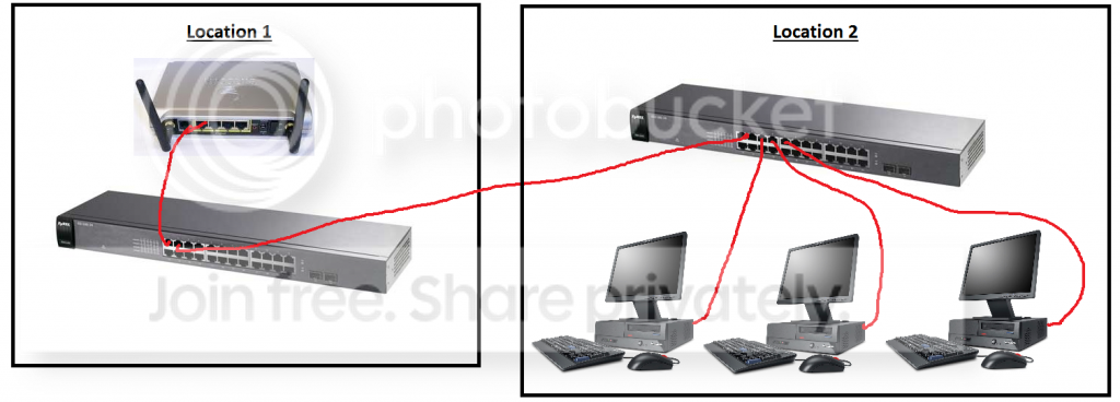 Connecting 2 router switching boxes together | Tom's Hardware Forum